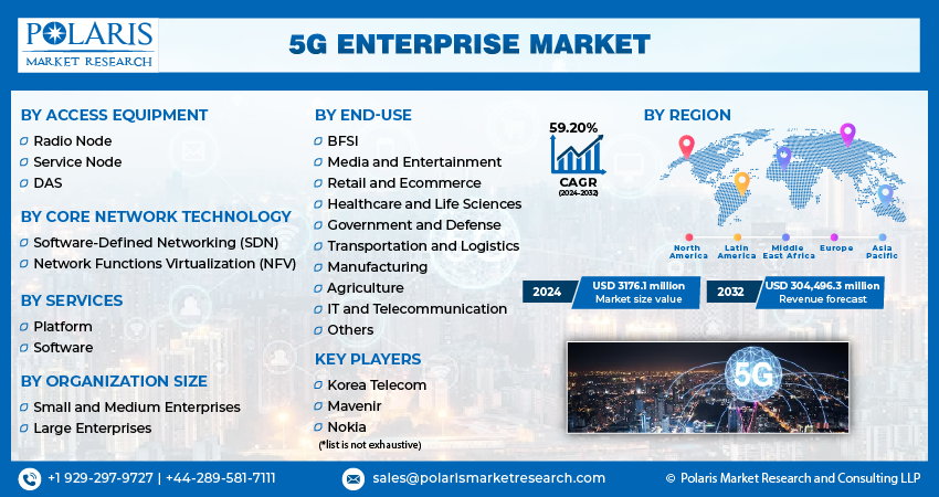 5G Enterprise